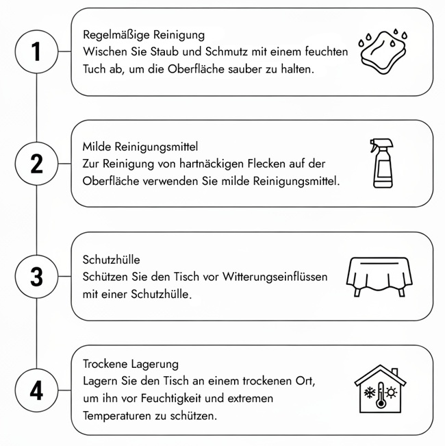 Pflegehinweise für Pflanztisch