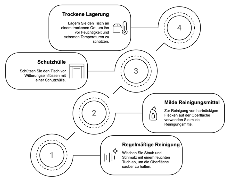 Pflegeanleitung für Pflanztische